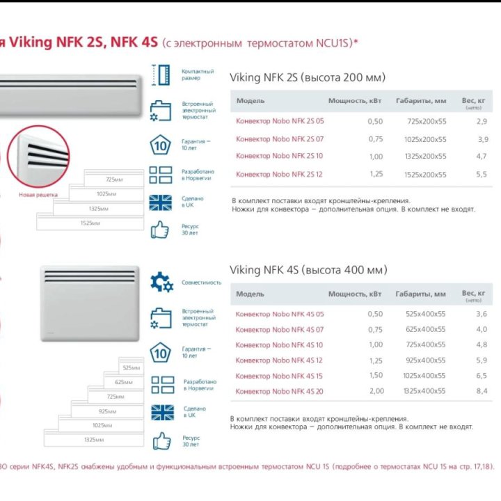 NOBO Конвекторы