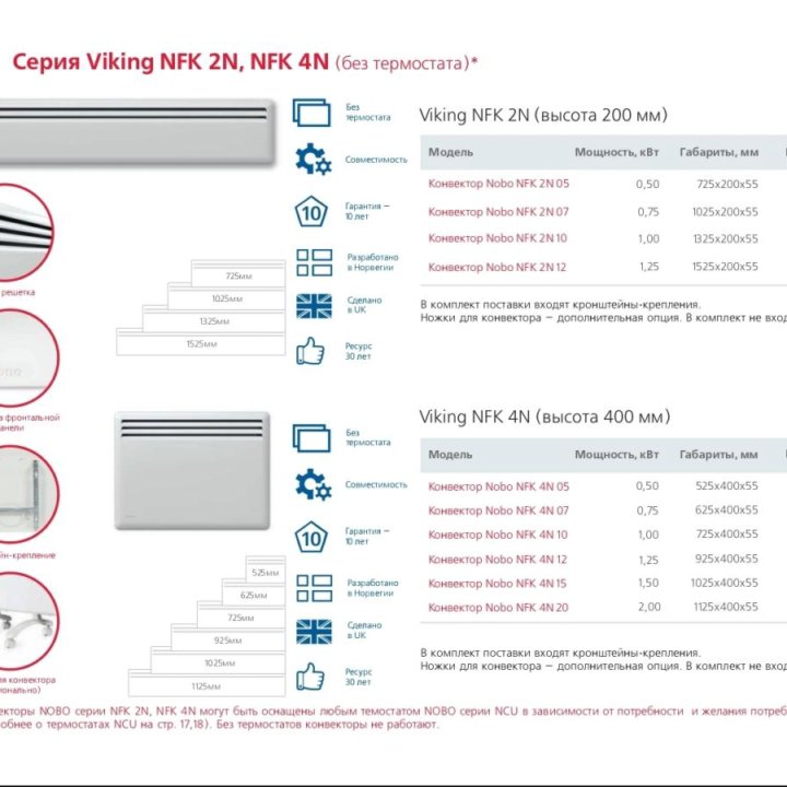 NOBO Конвекторы
