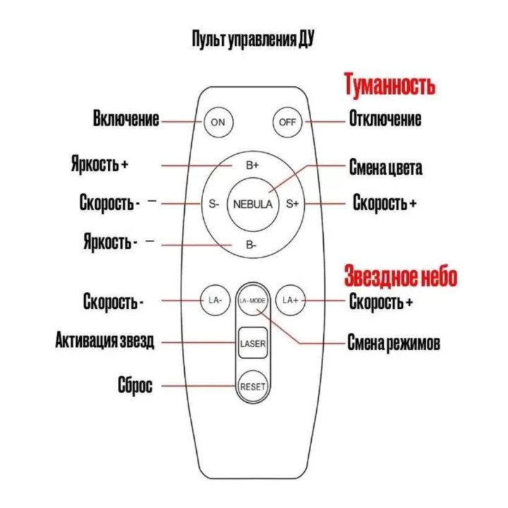 Ночник-проектор Астронавт мини