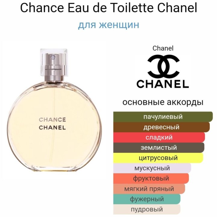 Туалетная вода Chanel Chance