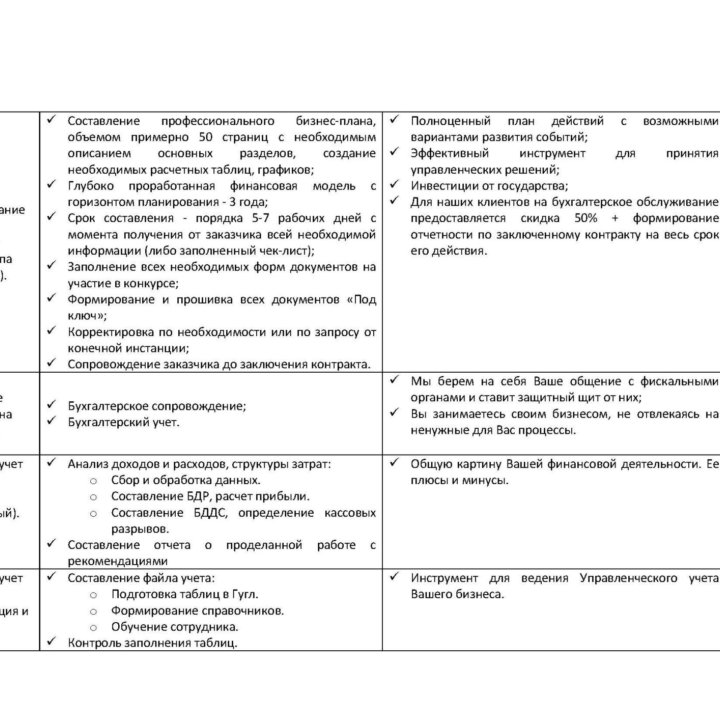 Бизнес-план для Соцконтракта (цена фиксированная)