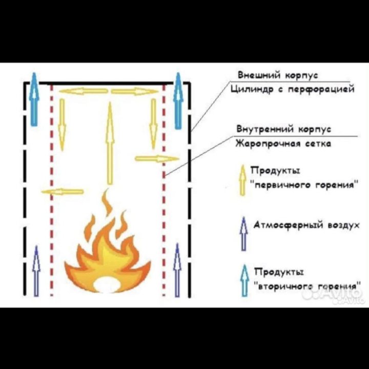 Насадка -Обогреватель для газовой плиты