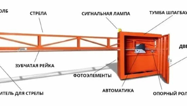 Привод для откатных ворот Nice + рейка