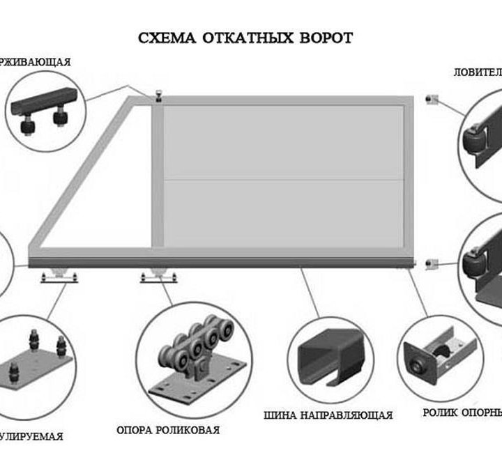 Привод для откатных ворот Nice + рейка