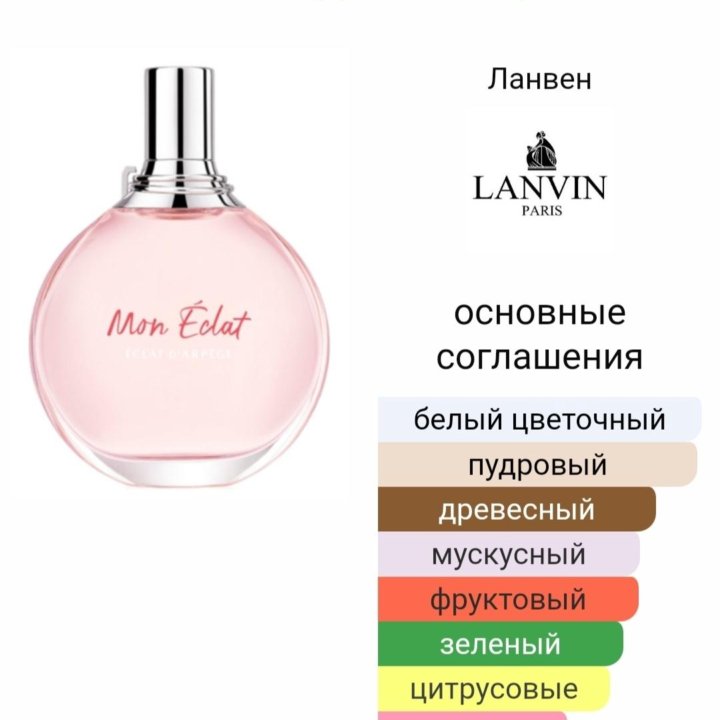 Парфюмерия