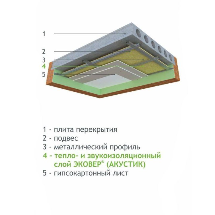 Утеплитель Эковер Акустик 50 мм