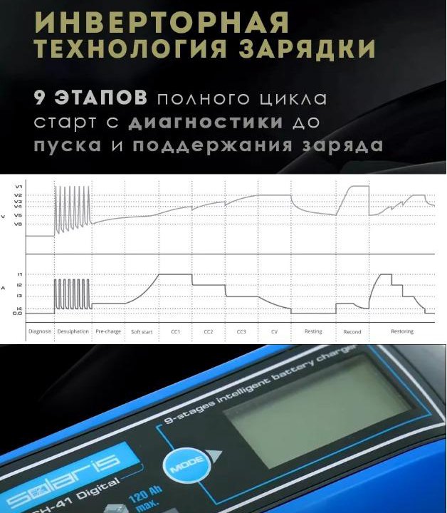 Зарядное устройство автомобил аккумулятора Solaris