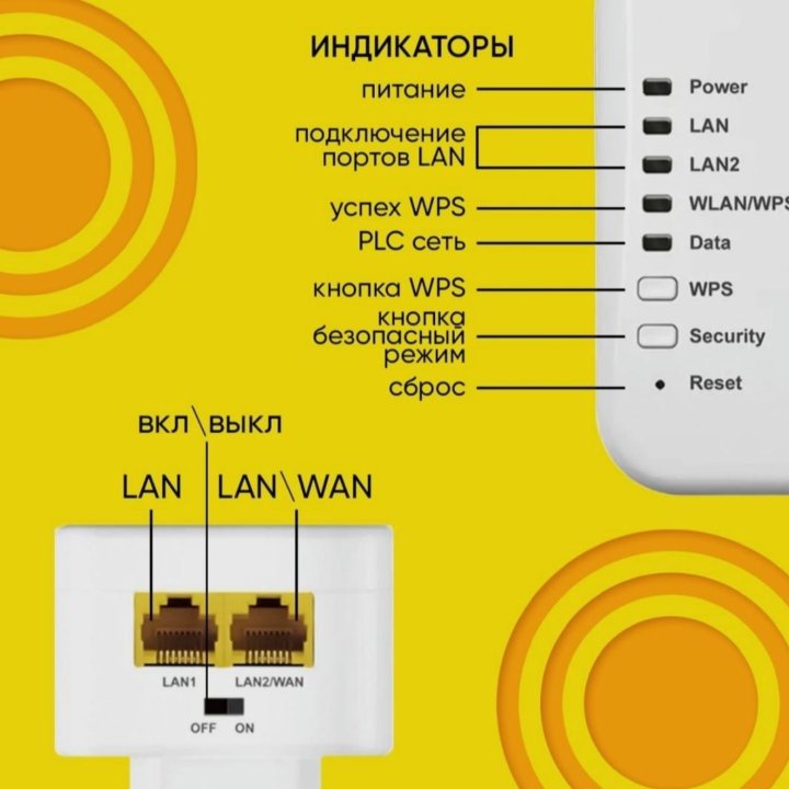 Powerline PLC + Wi-Fi адаптер Ростелеком SA-P500W