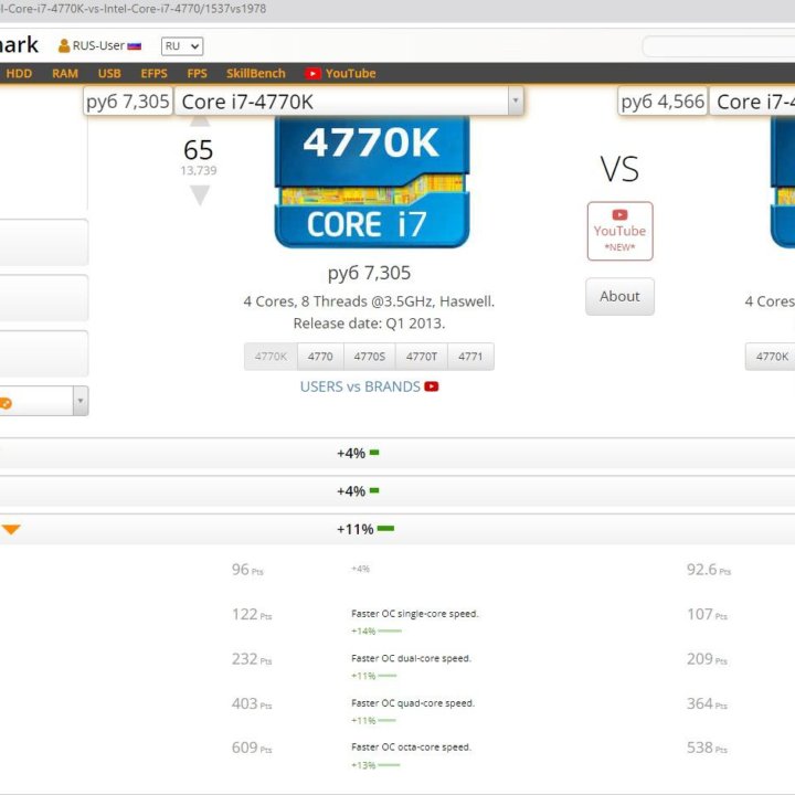 Intel Core i7 4770K (8 x 3.9GHZ) 1150 сокет