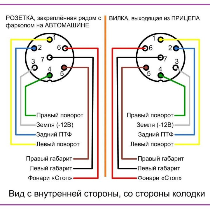 Разъем электрический прицепа 7-контактная розетка