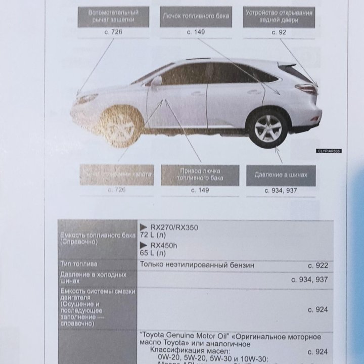 Руководство для Toyota Rav4 XA40, Lexus RX