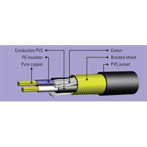 LEEM MHI-7 Микрофонный кабель 7м