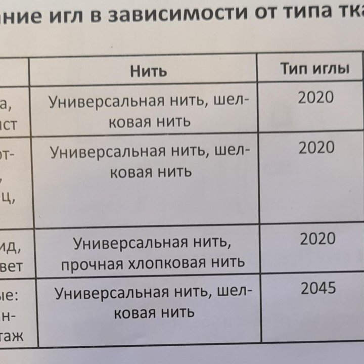 Швейная машинка новая 16 видов строчек