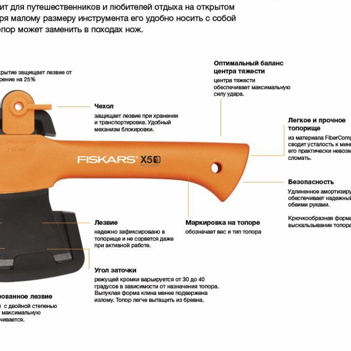 Топоры Fiskars (Новые)