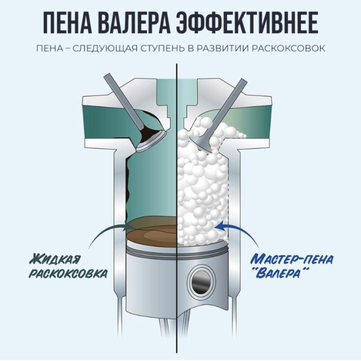 Пенная раскоксовка Валера 400 мл. ВМПАВТО