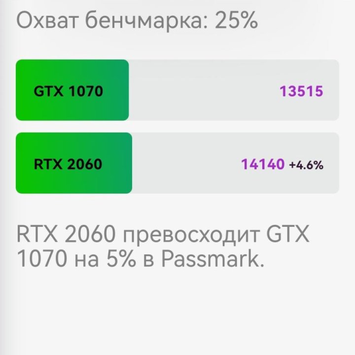 Супер игровая видеокарта GTX 1070