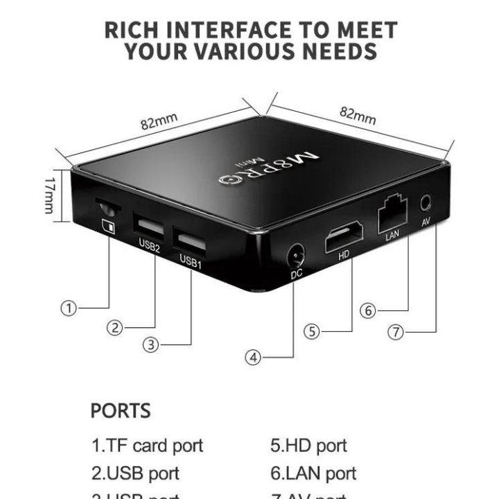 Игровая приставка M8 Pro mini + Android TV (12.1)