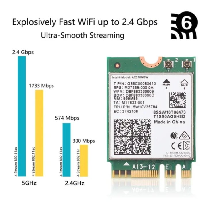 Wi-Fi адаптер Bluetooth Intel Wi-Fi 6 AX210E