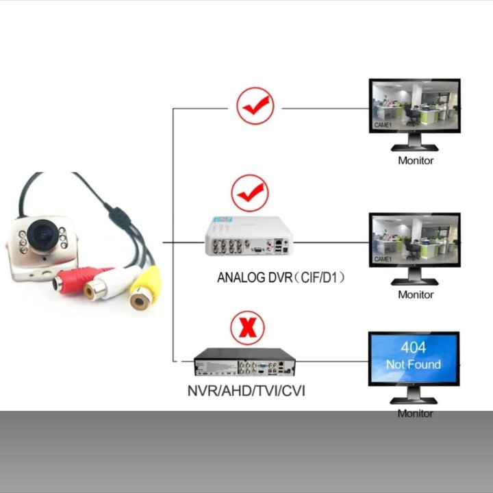 Видеокамера наблюдения аналоговая.