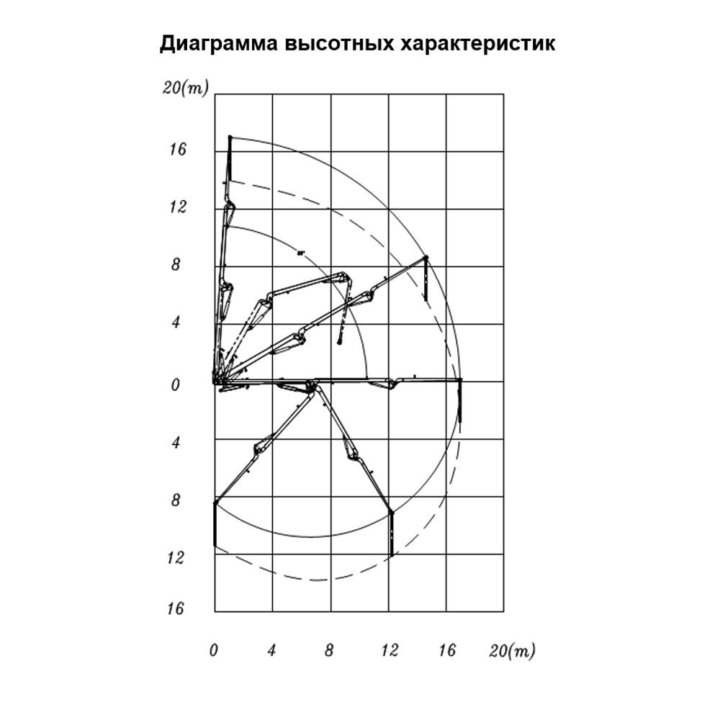 Бетонораздаточная установка truemax PB17B-3R-II