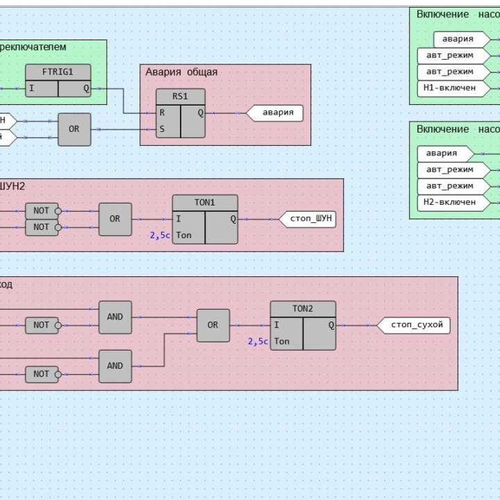 ПЛК, SCADA. Программирование контроллеров, панелей