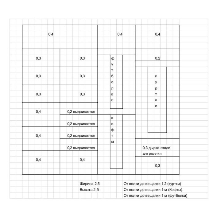 шкаф купе по размерам