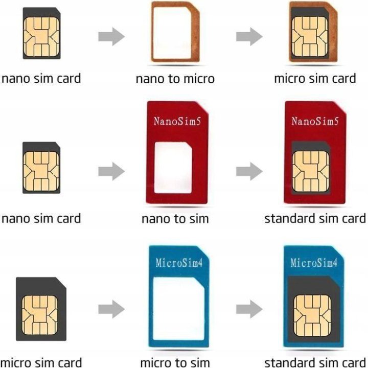 Комплект адаптеров, переходник для сим карт Nano-Sim, Micro-Sim, NeufTech