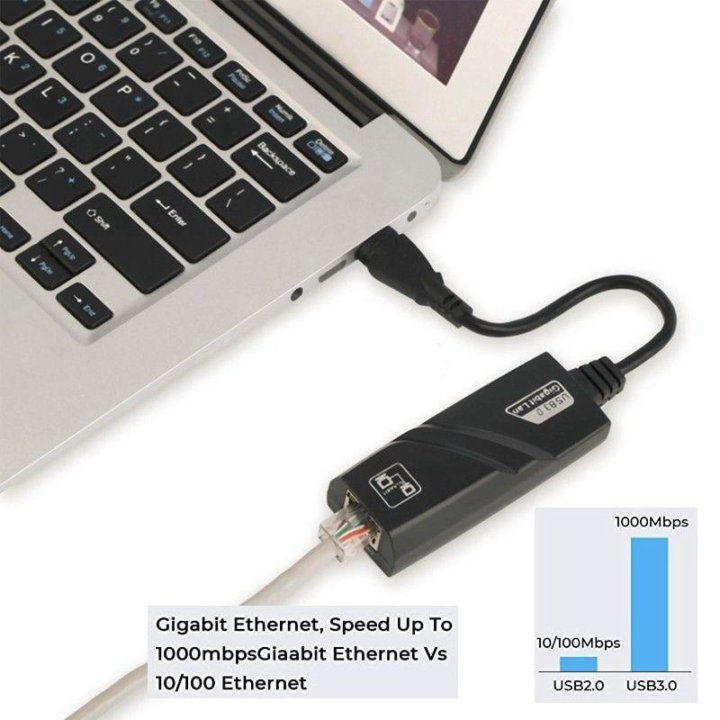Переходник с USB на LAN,разветвитель,сетевой адапт