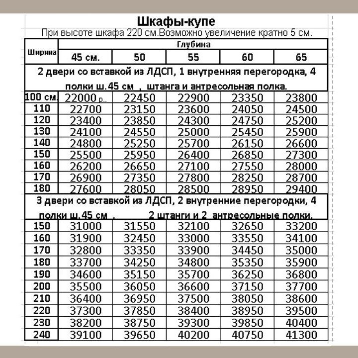  Шкаф купе от производителя !