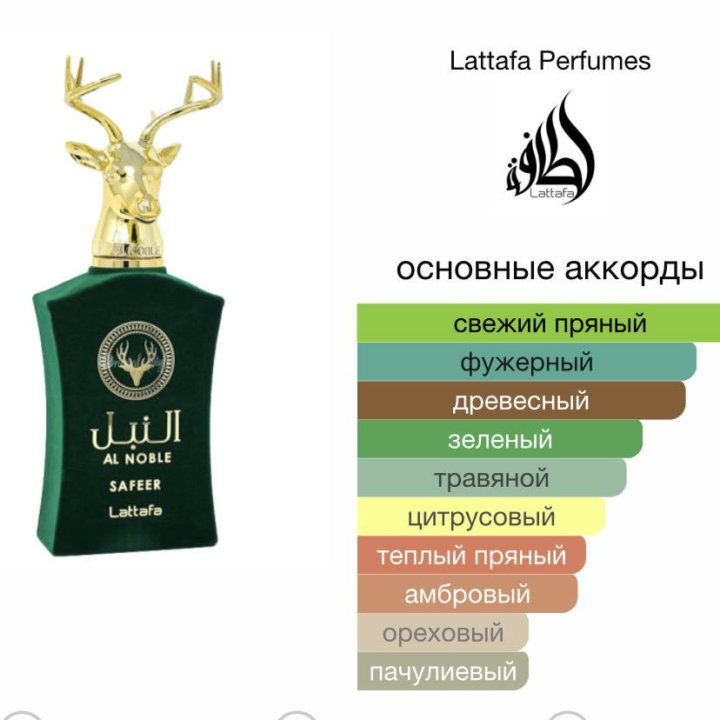 Lattafa Wazeer новая парфюмерная