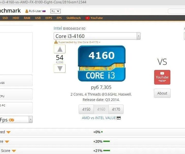 Intel core i3 4160 (4 x 3.6GHZ), 8GB, 500GB