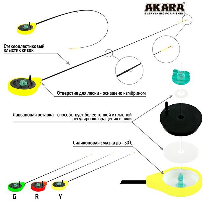 Удочка безкивковая Akara 