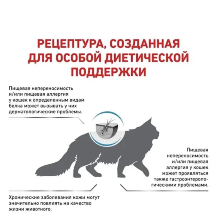 Сухой корм для кошек Royal Canin Anallergenic 2кг