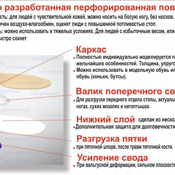 Стельки ортопедические 36