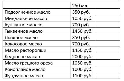 Масло подсолнечное сыродавленное