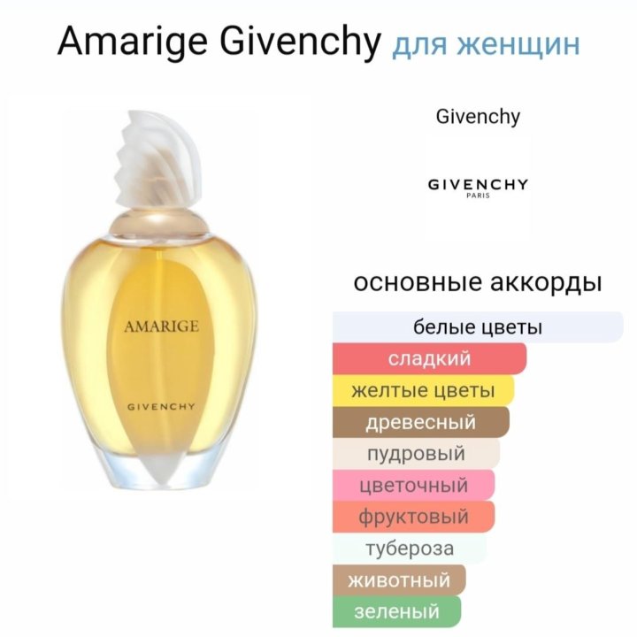 Givenchy Amarige 100 мл