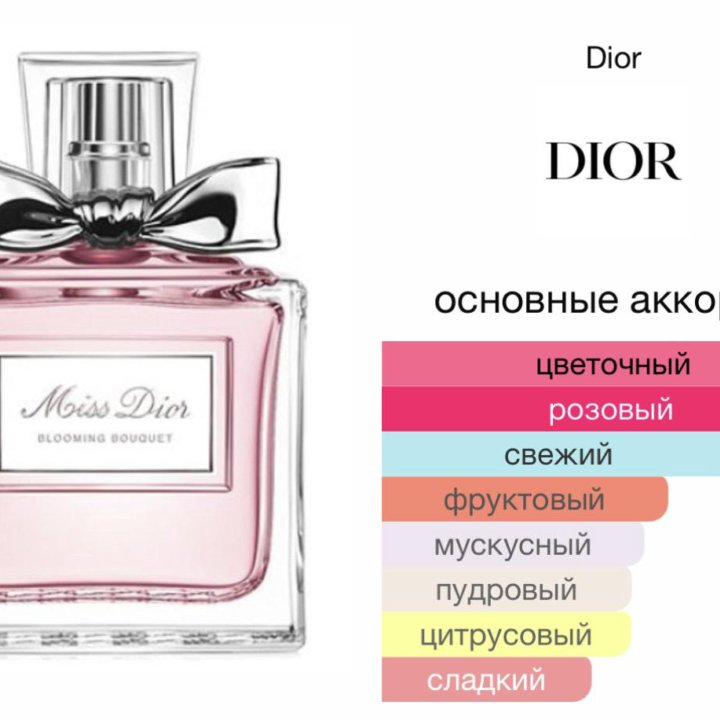 Miss Dior Blooming Bouquet 100мл.