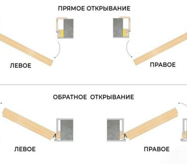 Скрытые двери под отделку