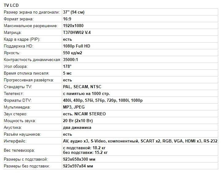 Телевизор Samsung LE37A615A3F