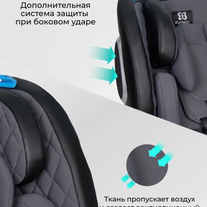 Автокресло isofix