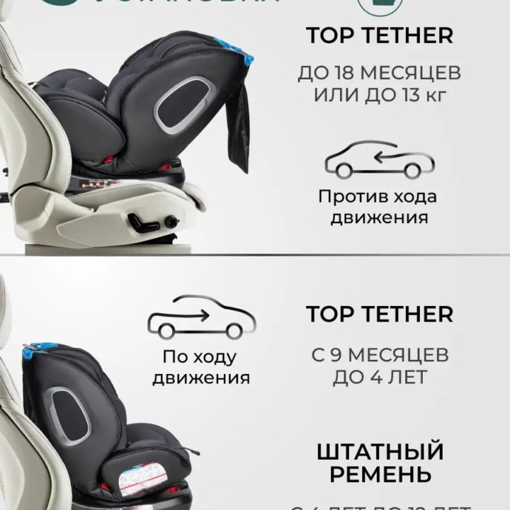 Автокресло isofix