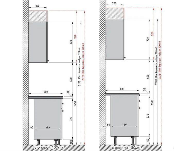 Кухня как в IKEA