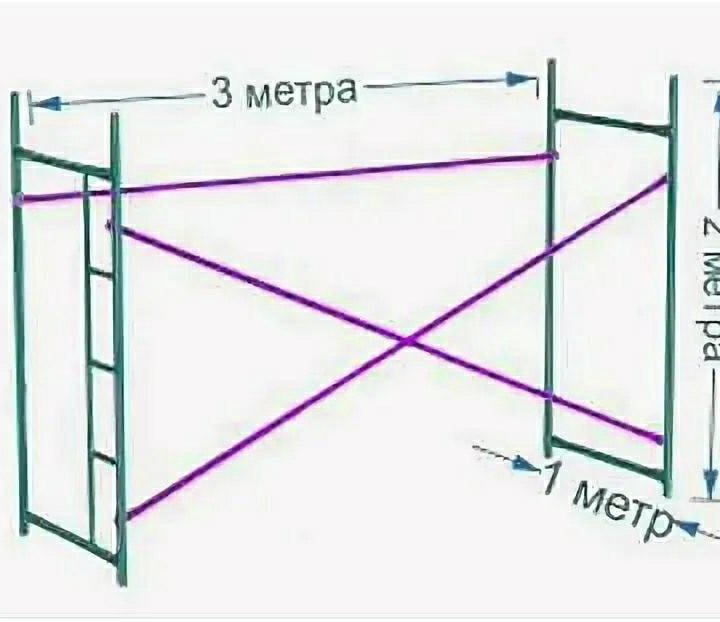 Аренда Прокат Строительных лесов.