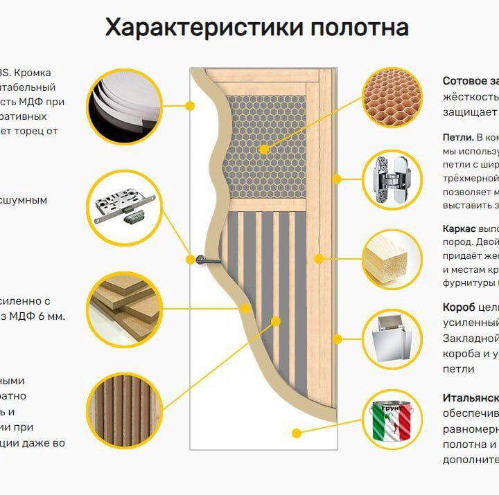 Скрытая межкомнатная дверь под покраску