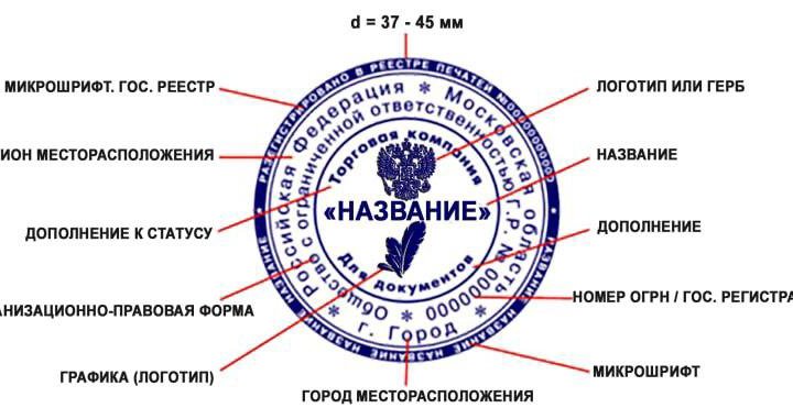 Изготовление печатей и штампов по оттиску.