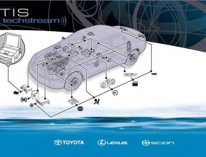 Компьютерная диагностика электроники ДВС АКПП CVT.