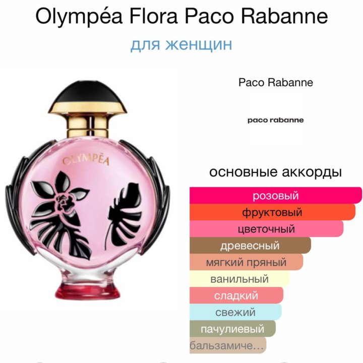 Женские духи PACO RABANNE Olympea Flora 80 мл