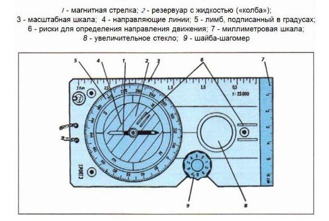 Компас Германия Freiberger Prazisionsmechanik 1970