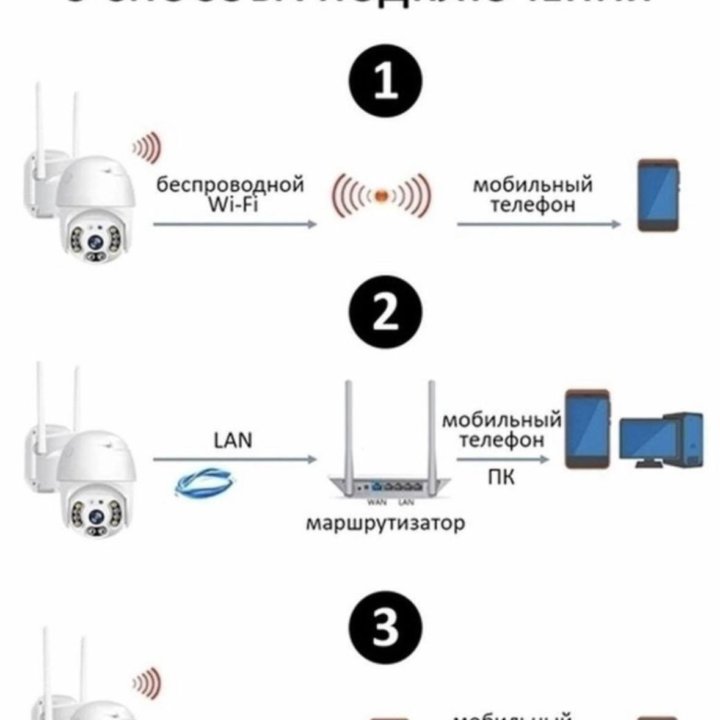 Камера видеонаблюдения наружная SMART IP66