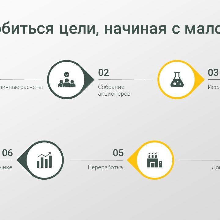 Презентации которые работают